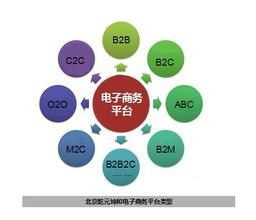 对外电子商务专业学什么