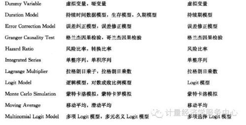 常纺的电子商务专业好吗