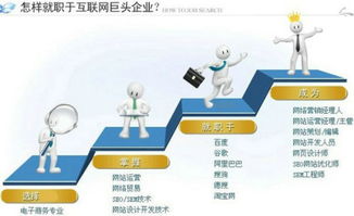 专业评价电子商务工作