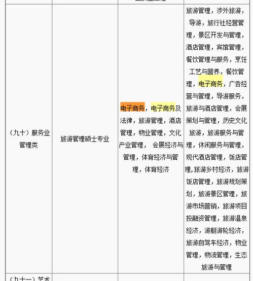 电子商务专业分类公务员