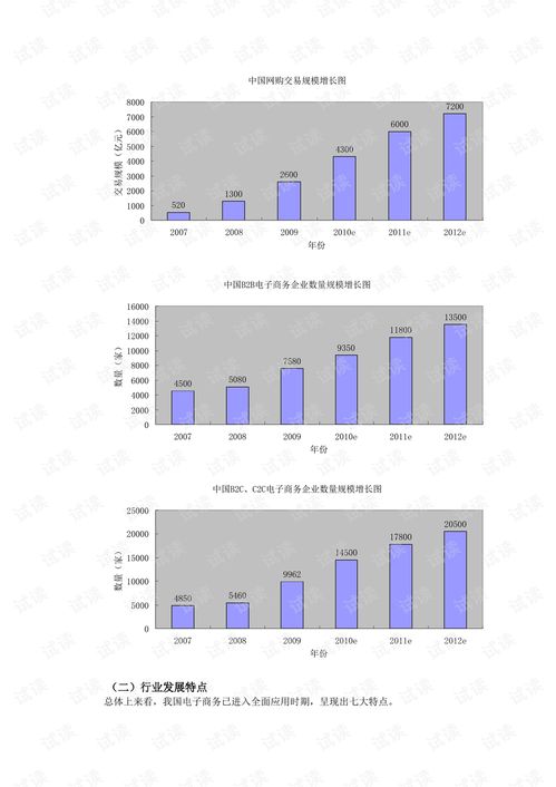 电子商务专业收入怎么样