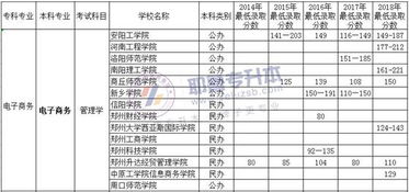 学电子商务专业考6级