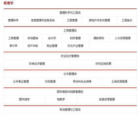 电子商务对口类专业是什么