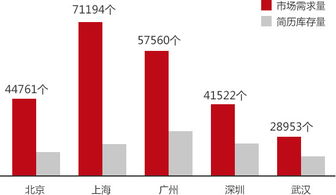 电子商务专业中专成绩单