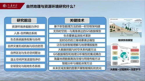 国家战略引领下，哪些专业成为职场香饽饽？