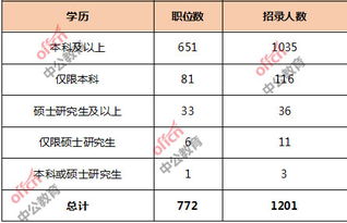 电子商务国考专业知识