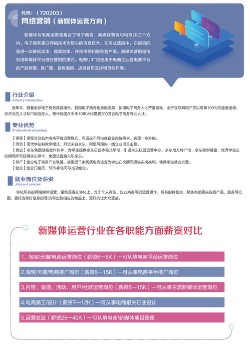 电子商务转新媒体专业