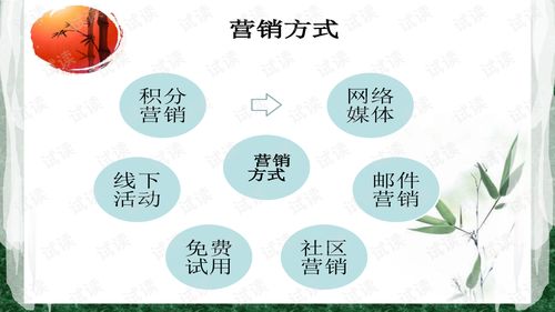 电子商务的相同类别专业