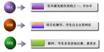 移动电子商务专业怎么样